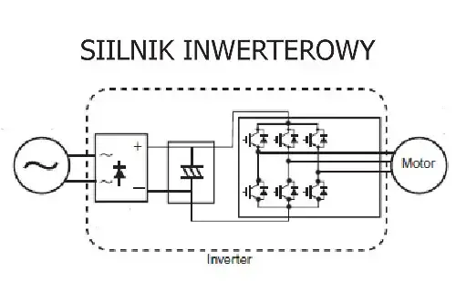 Co to silnik inwerterowy? Odkryj jego zalety i zastosowania w domu