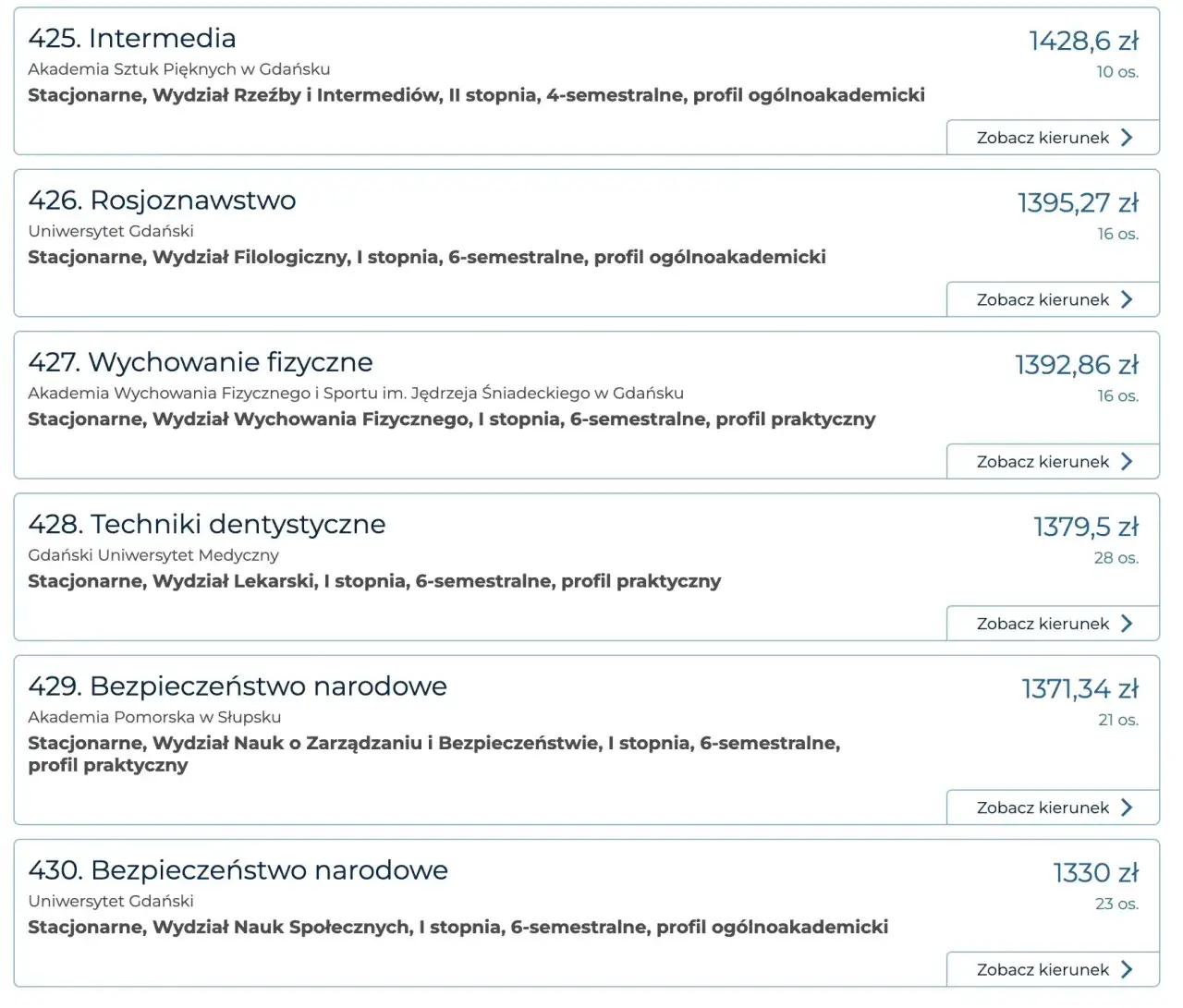 Ranking zarobków po studiach: które kierunki zapewniają najwyższe wynagrodzenia?