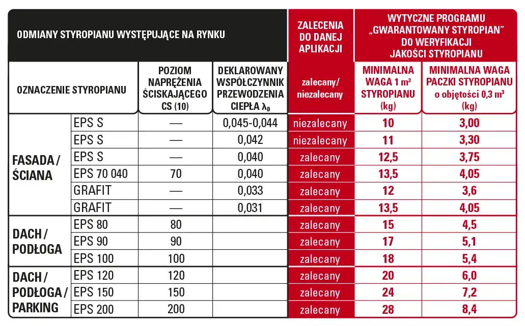 Jaki styropian na podłogę: eps 80 czy 100? Porównanie i wybór