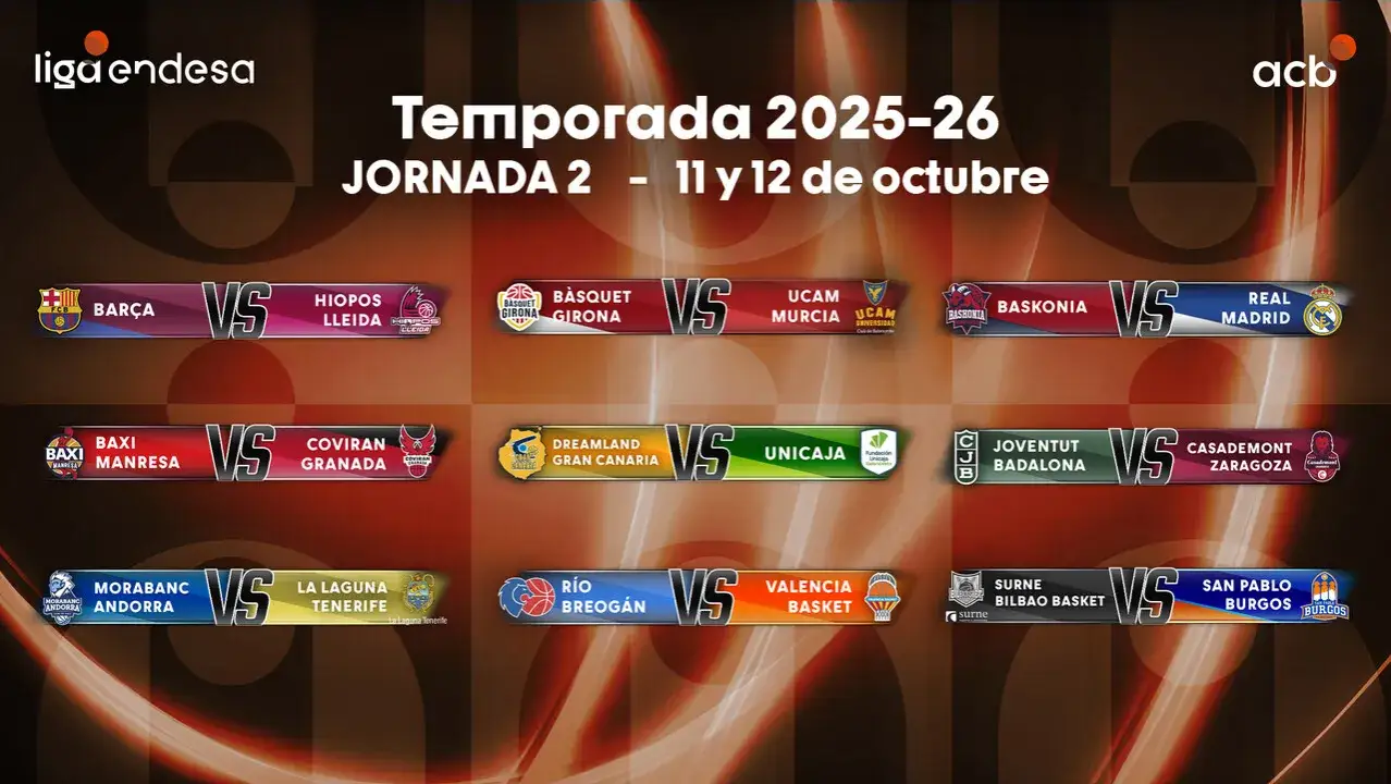 Clasificación Liga Endesa 25/26: ¿Quién domina y quién desciende?