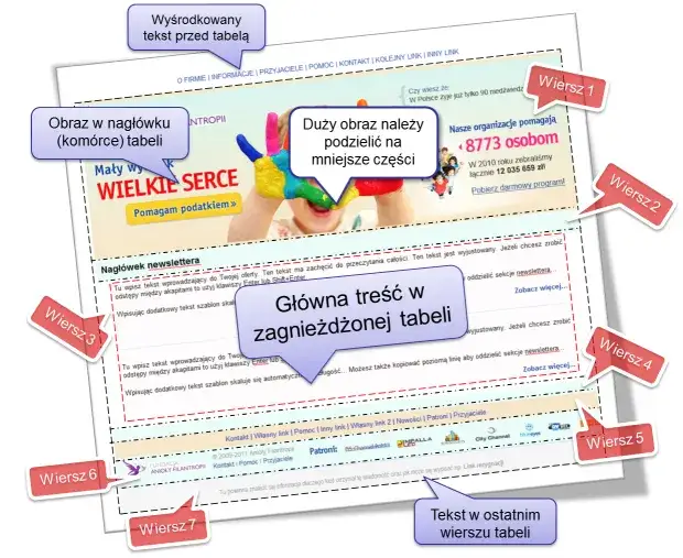 Jak zrobić mailing w HTML, aby uniknąć problemów z wyświetlaniem?
