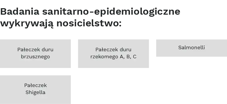 Książeczka sanepidowska: jakie badania są naprawdę potrzebne?