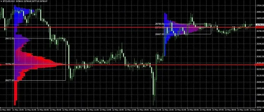 Co oznacza wolumen na giełdzie i jak wpływa na Twoje inwestycje