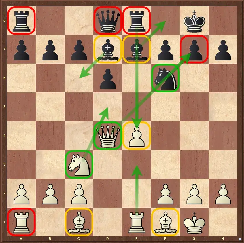 Jak być lepszym w szachy - sprawdzone metody, które działają