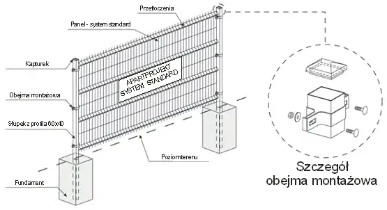 Jak odległość między słupkami ogrodzenia panelowego wpływa na wytrzymałość?