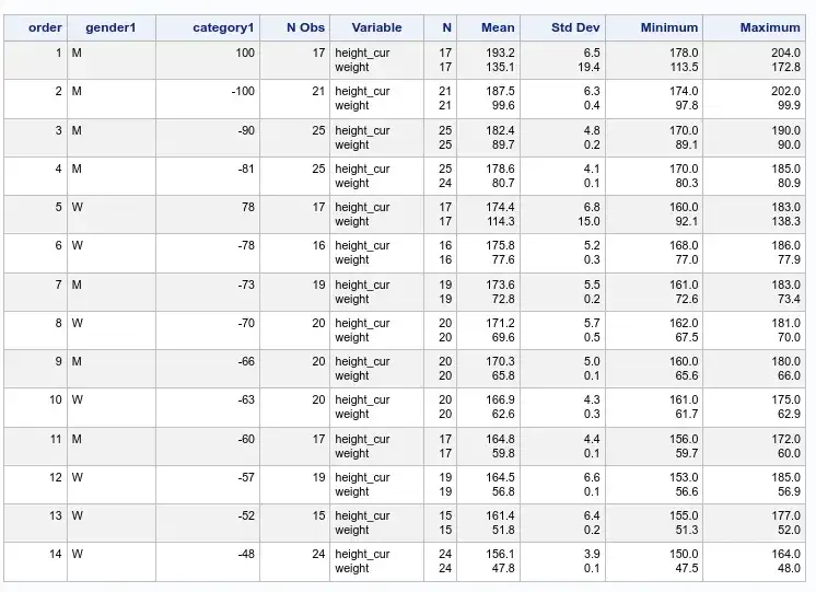 Ile ważą piłkarze? Zaskakujące różnice w wadze zawodników