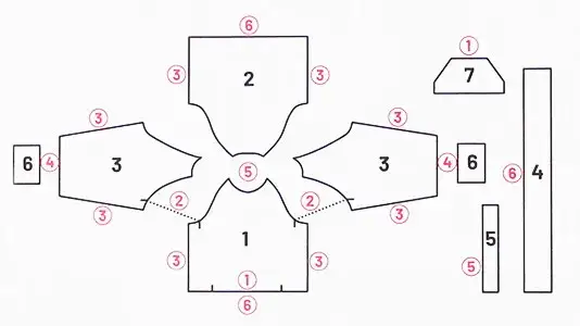 Jak uszyć bluzkę - proste kroki, które ułatwią ci szycie