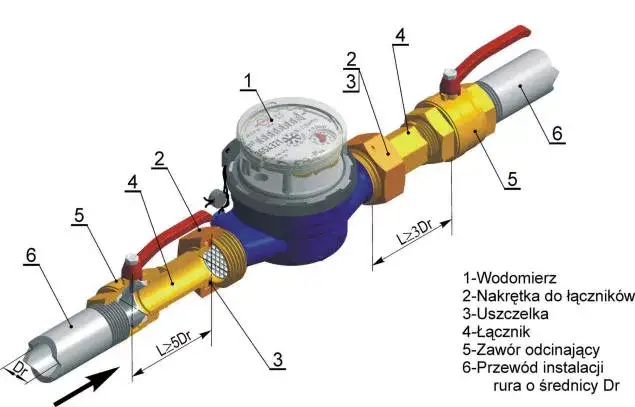 Zawór zwrotny przed czy za wodomierzem – uniknij kosztownych błędów