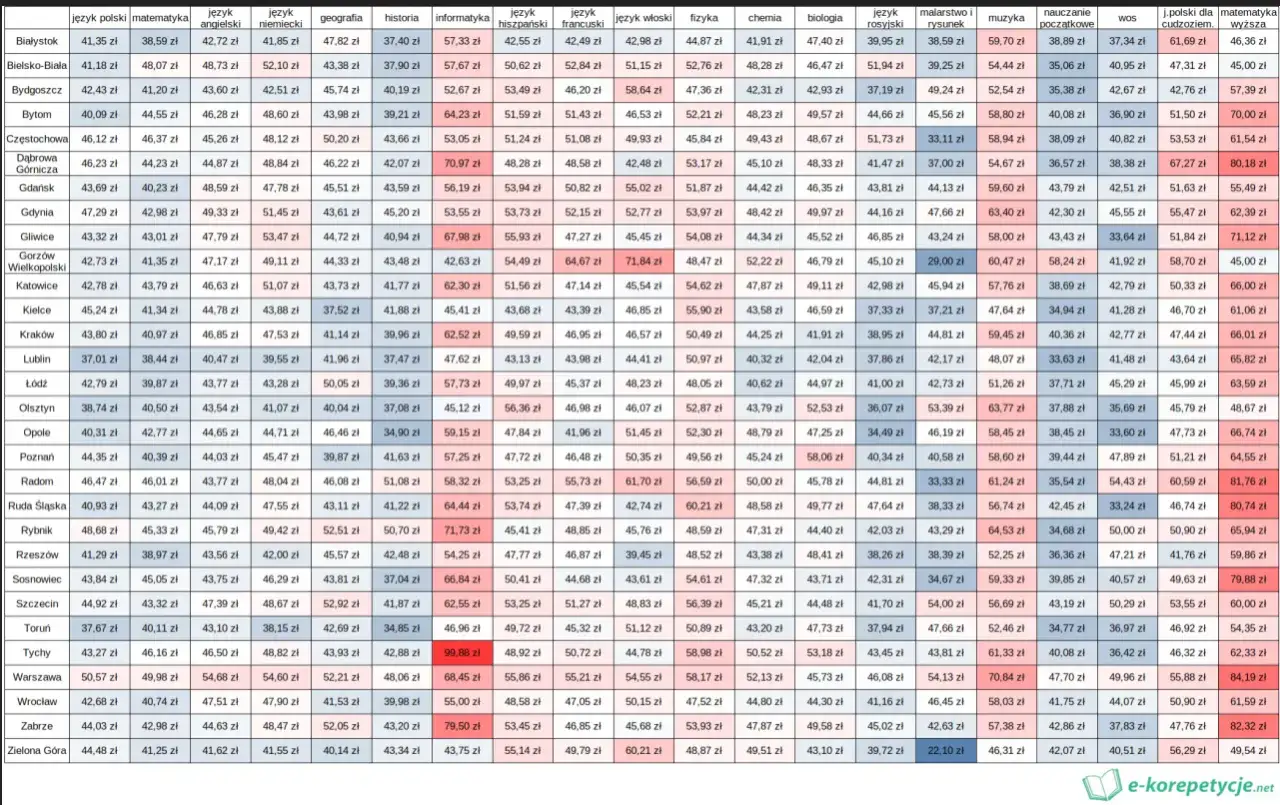 Nauczanie indywidualne: Darmowe z orzeczeniem? Ile kosztują korepetycje?