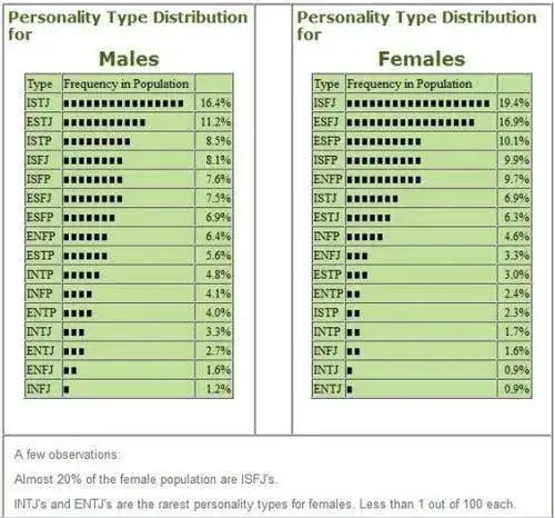 Tylko 1,5% ludzi: INFJ najrzadszy typ osobowości MBTI
