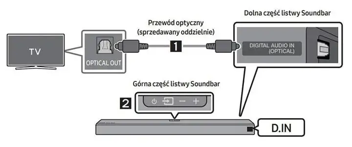 Jak podłączyć soundbar do telewizora kablem optycznym bez problemów