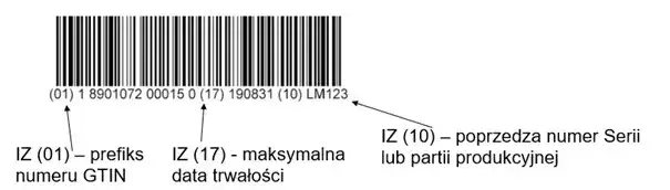 Jakie historyczne nazwy miał globalny system gs1 i ich znaczenie?