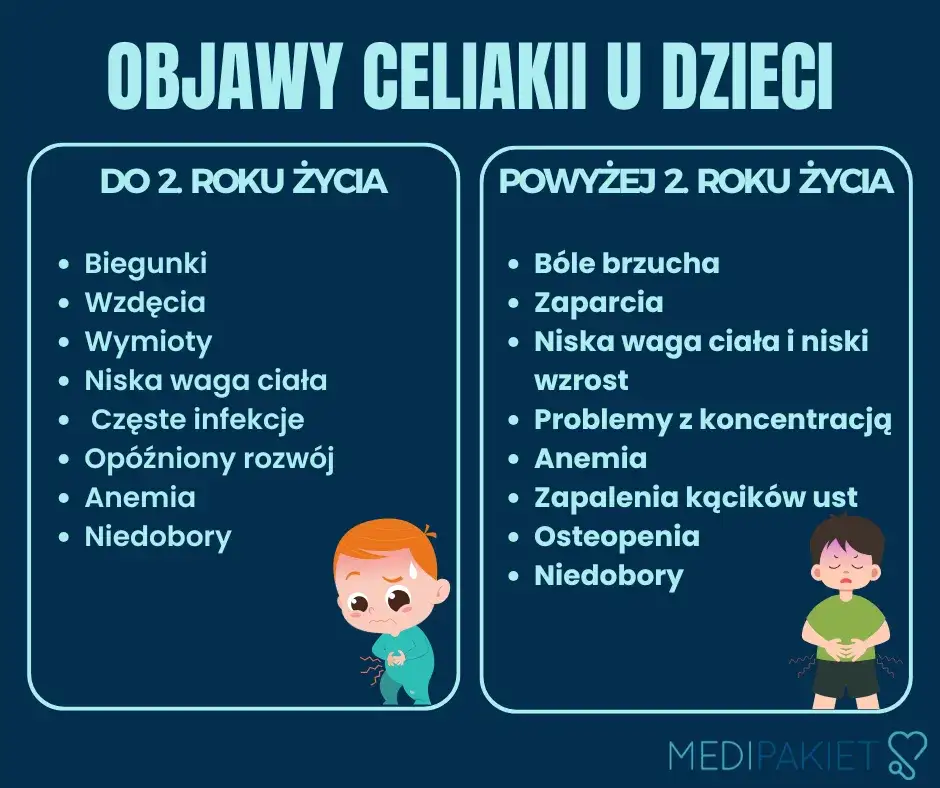 Gluten: Jakie choroby wywołuje i kiedy musisz go unikać?