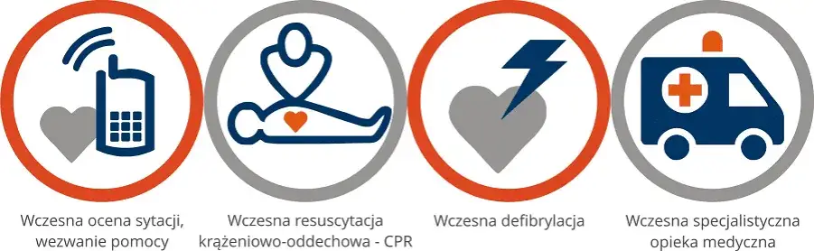 BLS: Jak udzielić pierwszej pomocy? Kompletny przewodnik ratujący życie