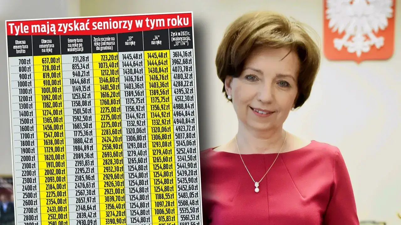 Czy emerytura z urzędu jest korzystna? Odkryj jej ukryte zalety