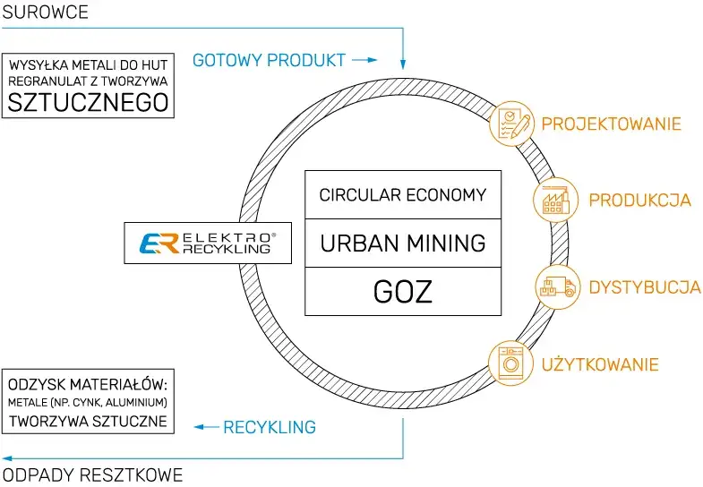 EF Recykling - profesjonalne usługi odzysku surowców w Tomaszowie