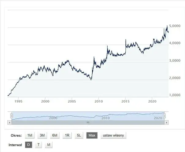 O ile wzrośnie rata frankowa w 2026? Prognozy, symulacje i wyroki.