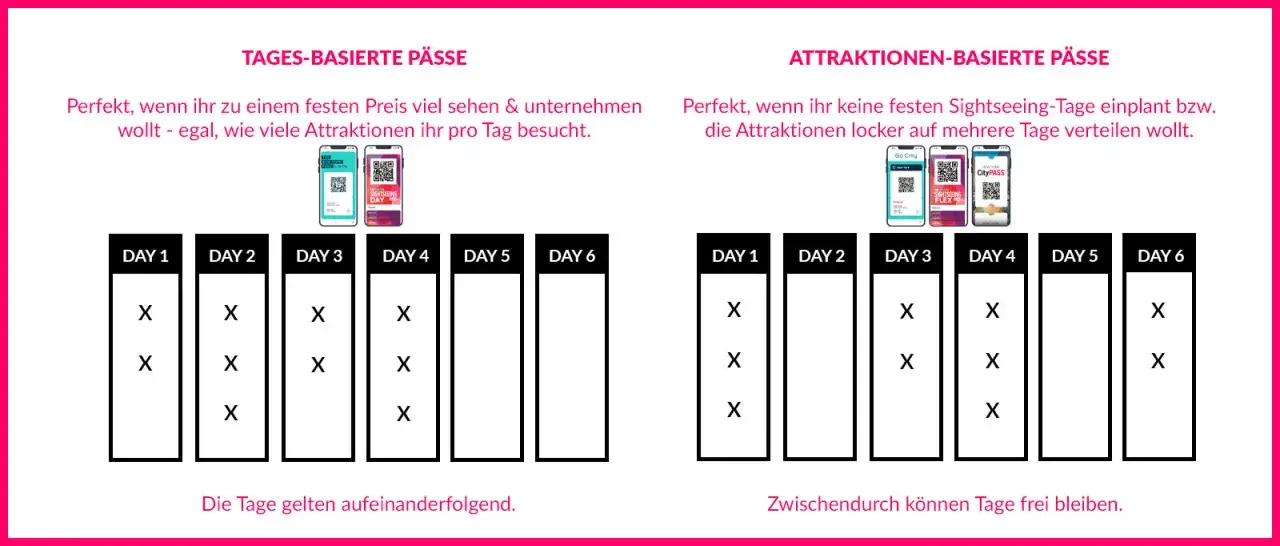 New York Pass 5 Attraktionen: Mein Guide für maximale Ersparnis