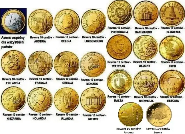 Centy jaka to waluta? Odkryj, jakie waluty używają centów