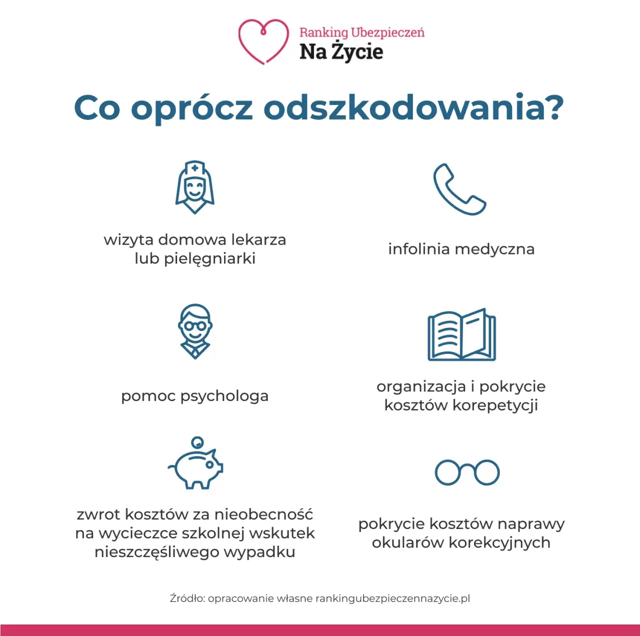 Ubezpieczenie szkolne co obejmuje – poznaj najważniejsze korzyści