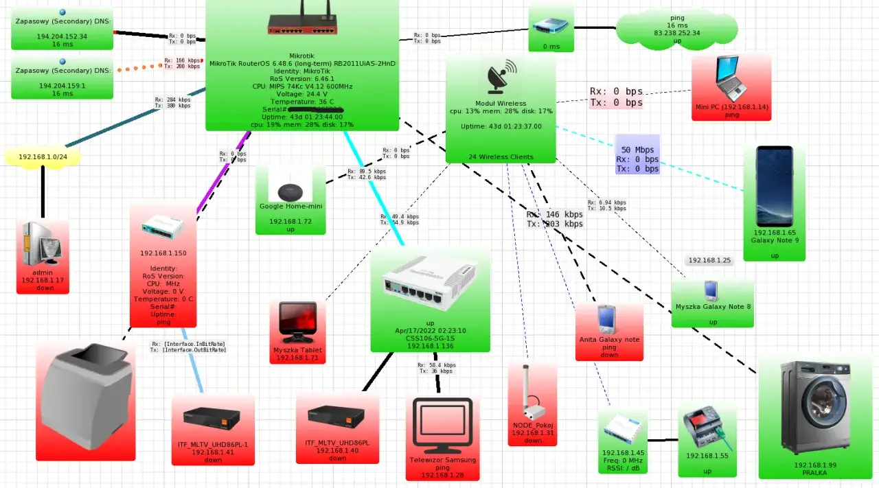 Sieć komputerowa krok po kroku: Jak dane podróżują przez Internet?