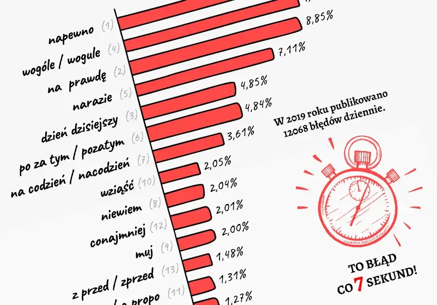 Jak się pisze spod? Odkryj najczęstsze błędy w pisowni