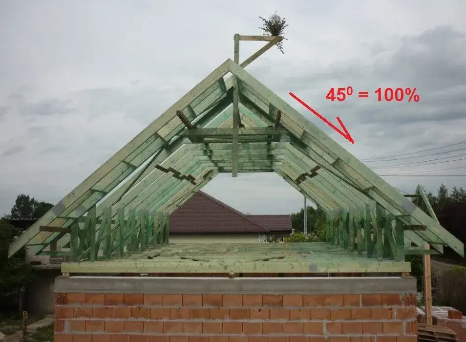 Kąt nachylenia dachu 30 stopni – ile to procent i dlaczego to ważne?