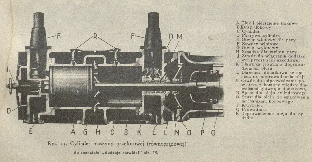 Jak działa silnik parowy? Odkryj sekrety jego działania i mechanizmu