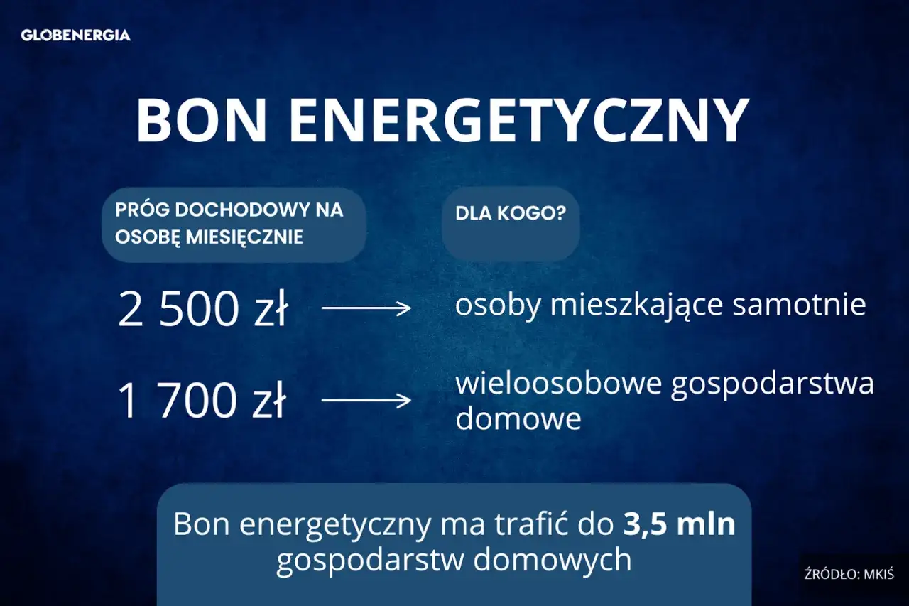 Prąd 2026: Dla kogo zamrożone ceny i bon energetyczny?