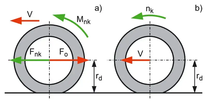 Jak obliczyć moc silnika? Prosty sposób na dokładne wyniki