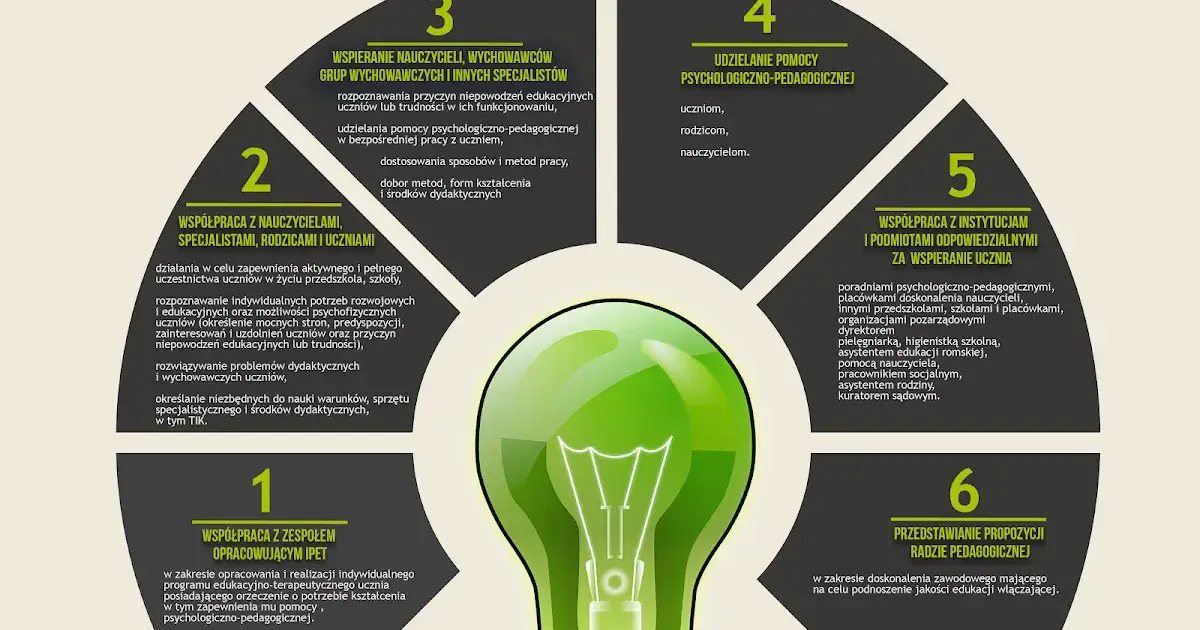 Ile wynosi etat pedagoga szkolnego i jak wpływa na jego obowiązki?