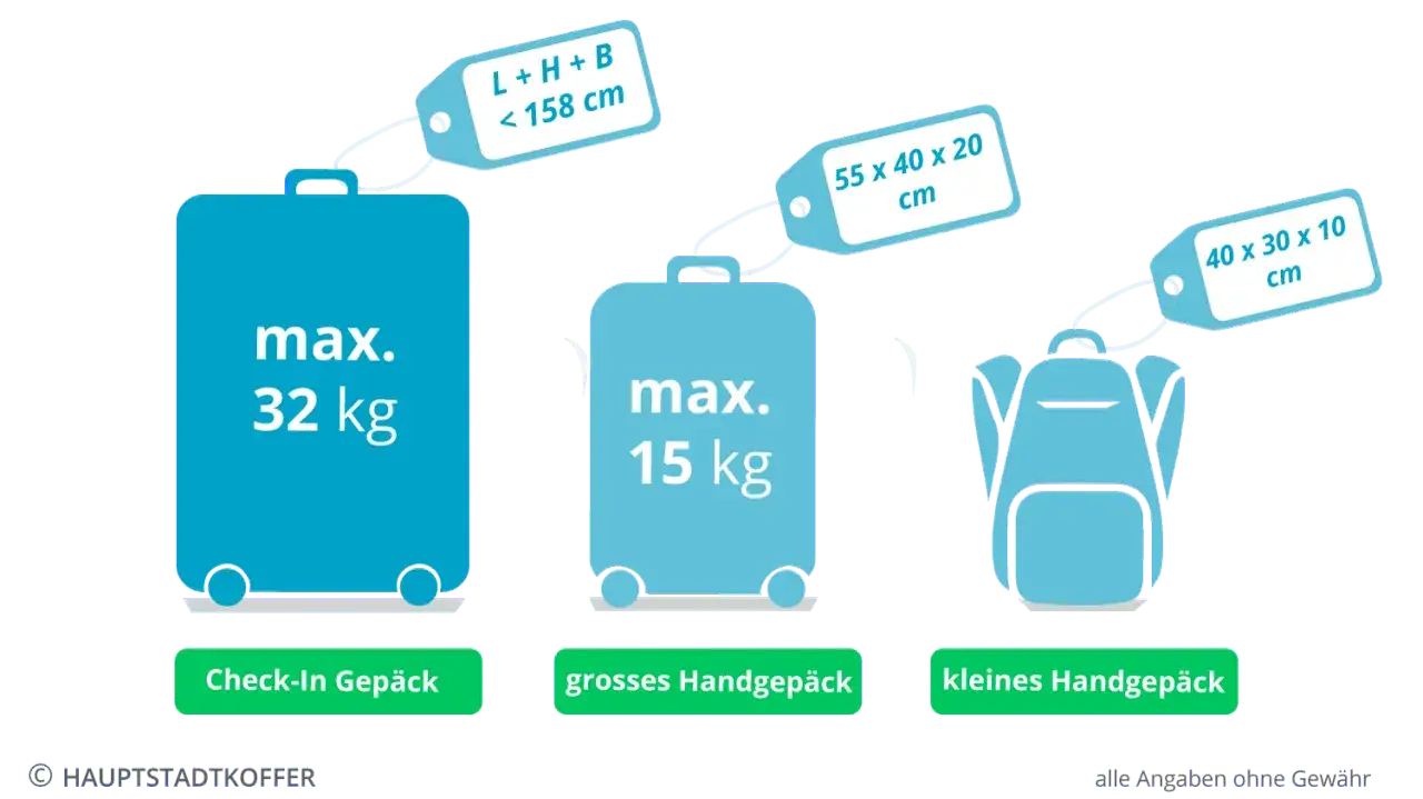 Condor Economy Gepäck: So packen Sie richtig & sparen Geld