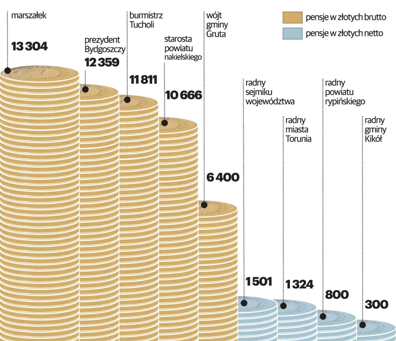 Ile zarabia członek rady osiedla? Zaskakujące fakty o wynagrodzeniu
