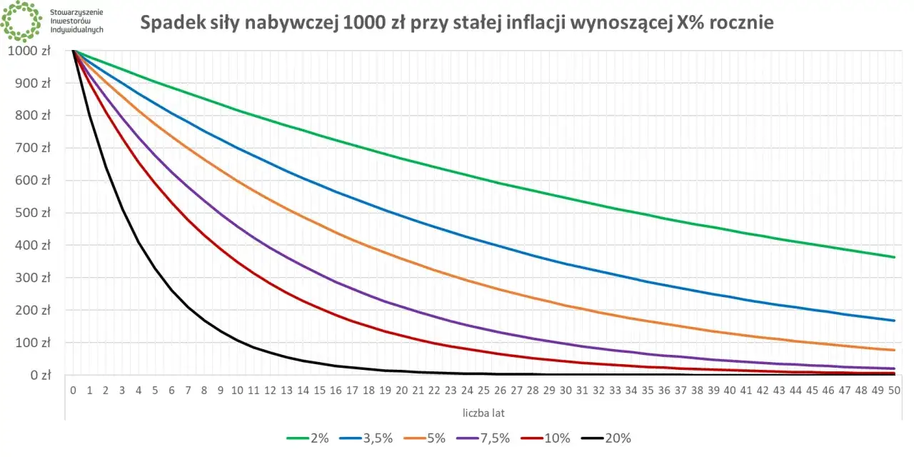 Giełda to inwestycja, nie hazard! Jak bezpiecznie pomnażać kapitał?