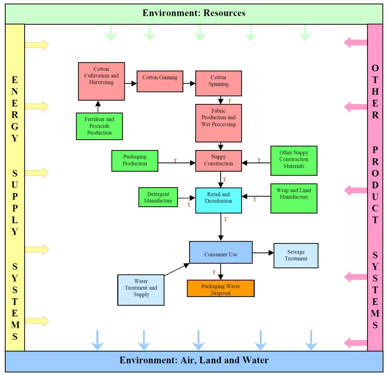 Jak długo rozkładają się pampers i ich wpływ na środowisko?
