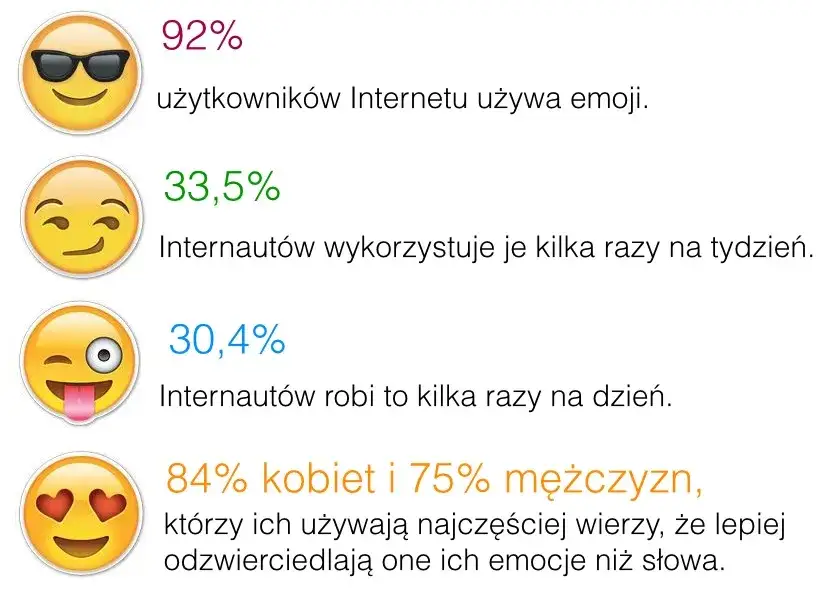 Co oznaczają buźki na Messenger? Zrozum emocje w komunikacji