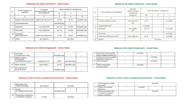 Uprawnienia na koparko-ładowarkę: Pełny zakres maszyn, które obsłużysz