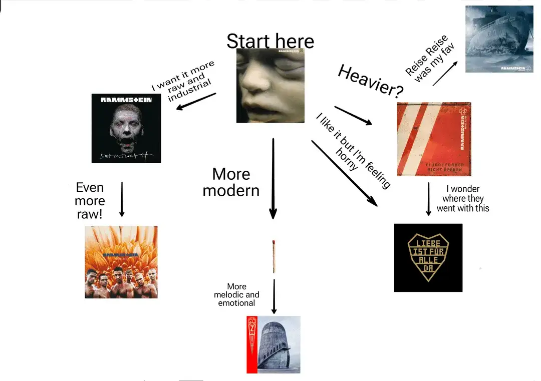 Die tiefere Bedeutung von Rammstein Liedern: Themen und Analysen