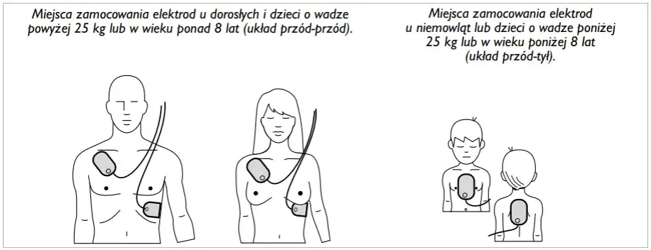 AED: Kiedy NIE używać? Sprawdź przeciwwskazania i mity