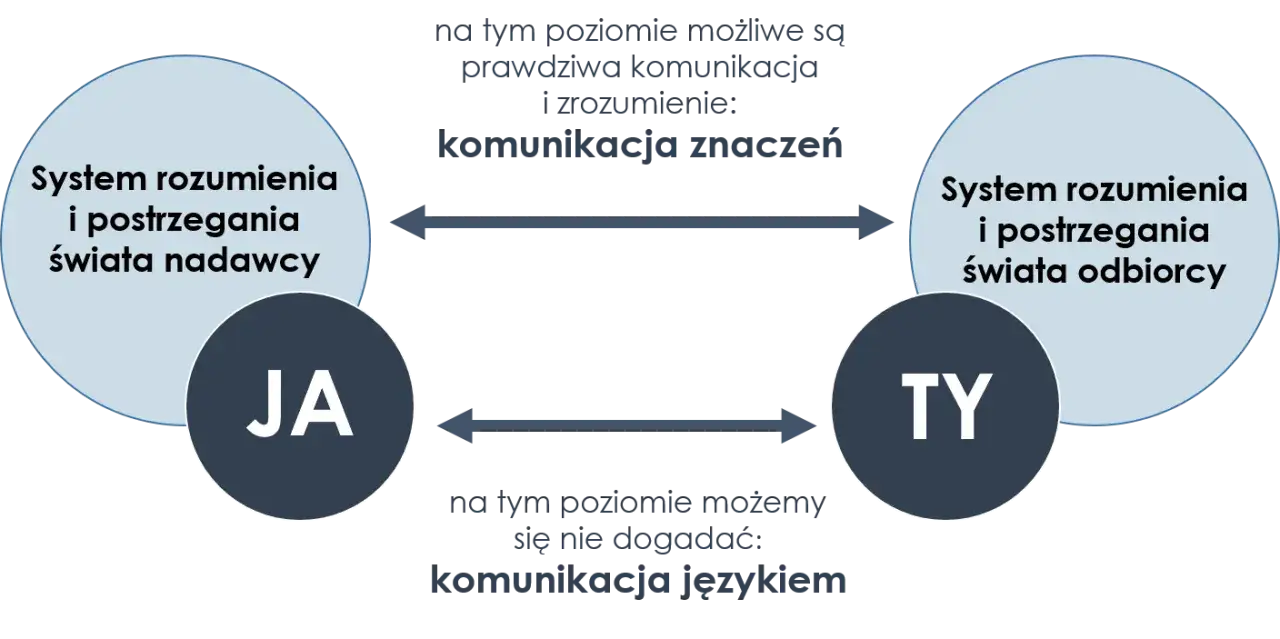 Głębokie tematy do rozmowy: Jak budować autentyczne więzi