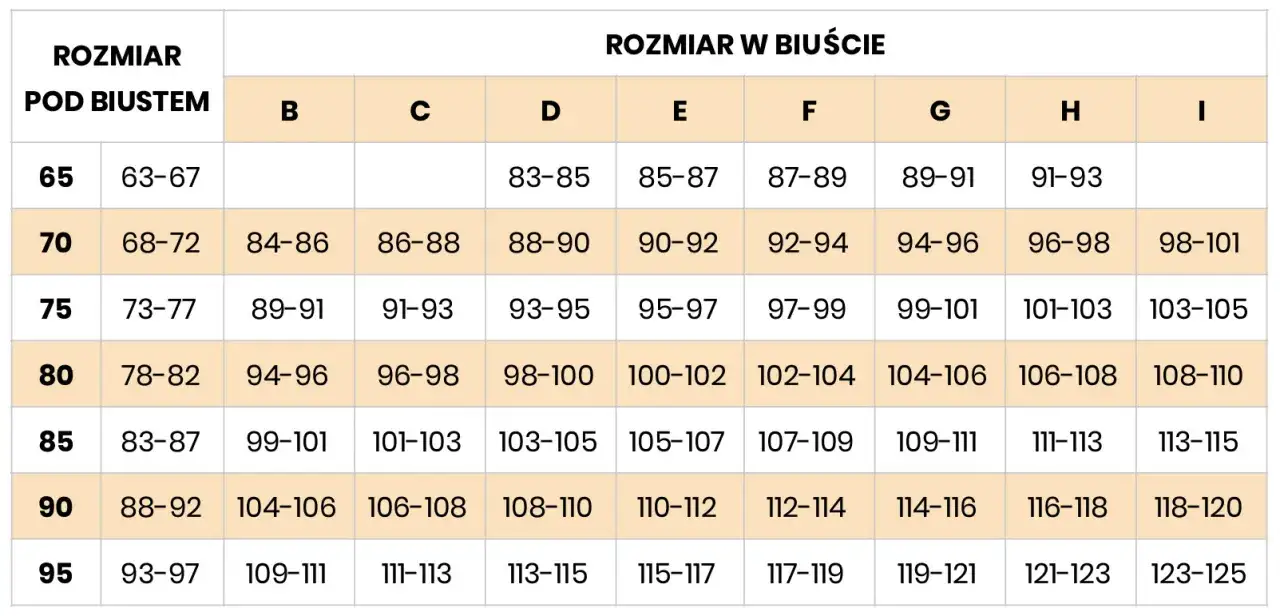 Jaki rozmiar biustonosza do karmienia? Sprawdź wymiary i wybierz
