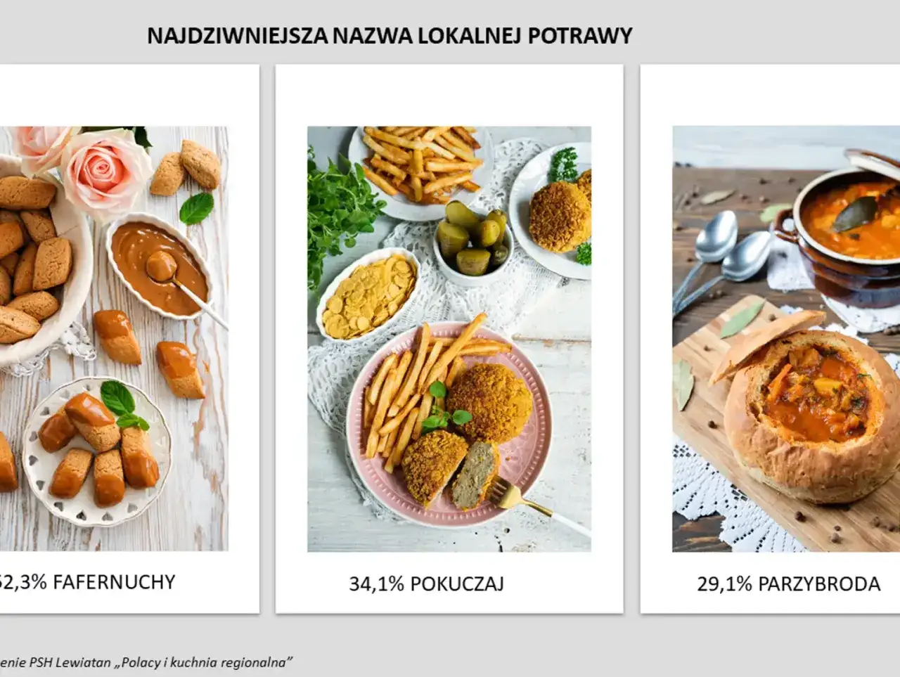 Łódzka kuchnia regionalna: tradycyjne smaki, które musisz poznać