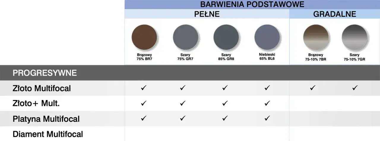 Okulary progresywne Vision Express: Ile kosztują? Sprawdź ceny i promocje