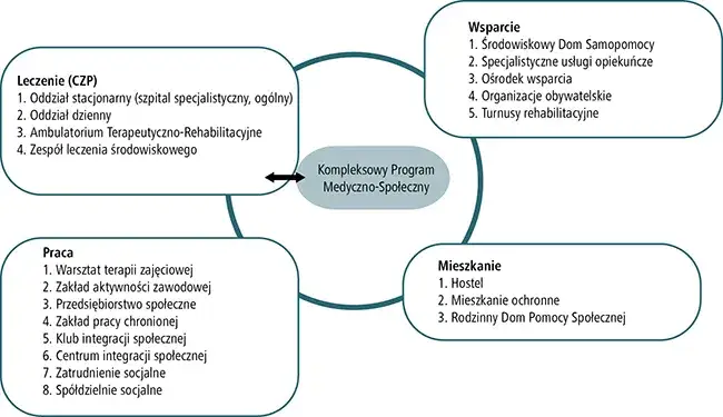 Rehabilitacja psychiatryczna na czym polega i jak może pomóc w życiu