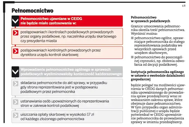 Czy opiekun prawny może udzielić pełnomocnictwa? Poznaj ograniczenia