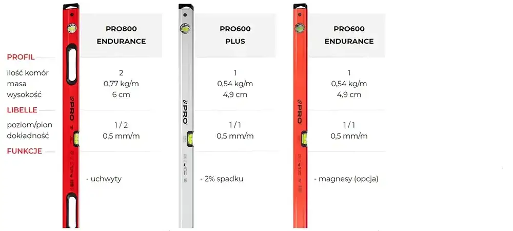 Jaka długość poziomicy jest najlepsza? Poradnik wyboru