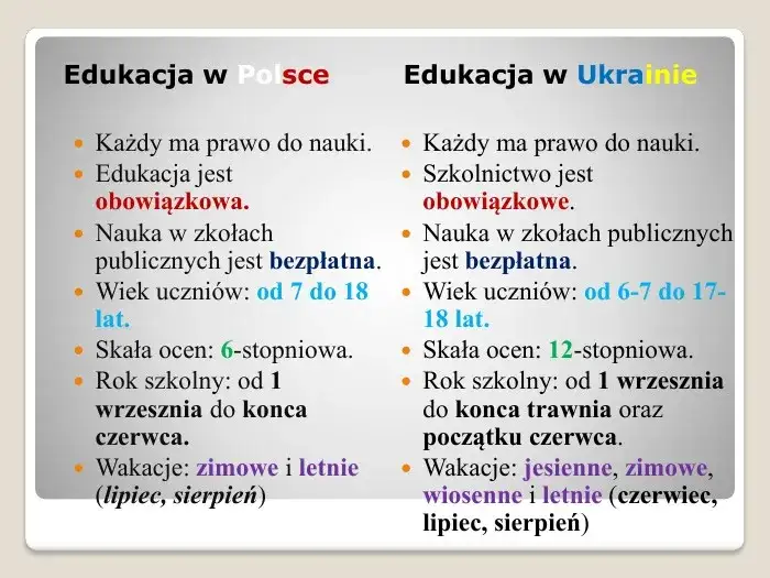 Co to jest oświata i jak wpływa na system edukacji w Polsce?