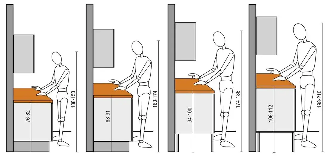 Ergonomia w kuchni: jaka wysokość mebli jest dla Ciebie idealna?