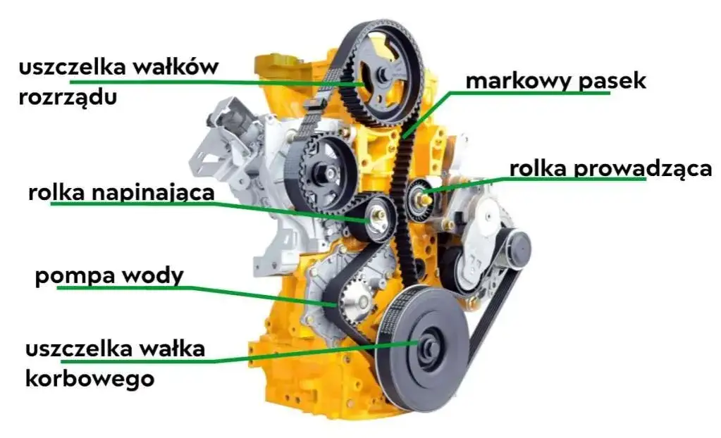 Co ile wymieniać pasek rozrządu w dieslu, aby uniknąć kosztownych napraw