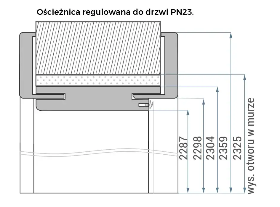 Jakie wymiary otworu pod drzwi 60 z ościeżnicą regulowaną wybrać?